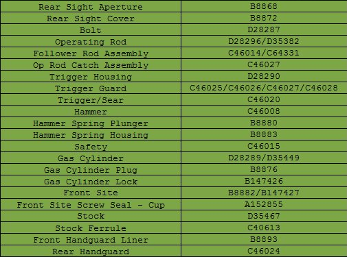 Springfield armory m1 garand serial number lookup