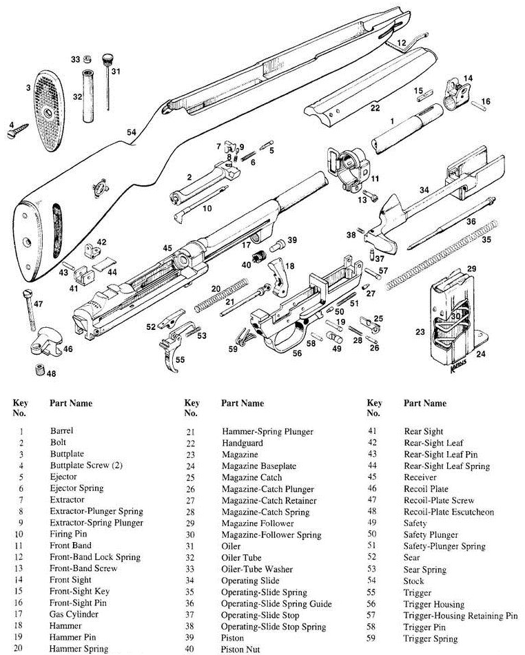 M1 Carbine part names.